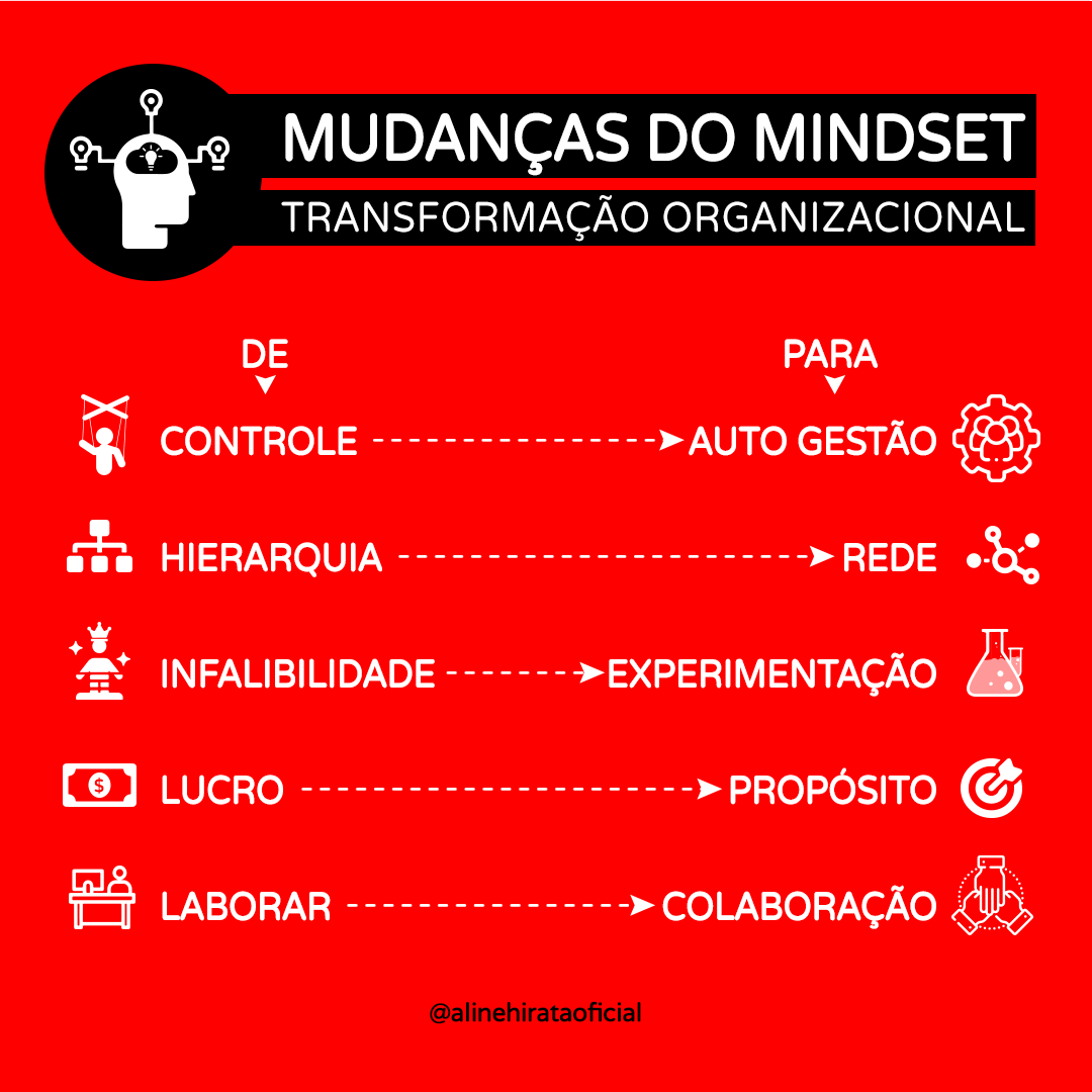 ah! Aline Hirata | Mudanças do Mindset - Transformação Organizacional