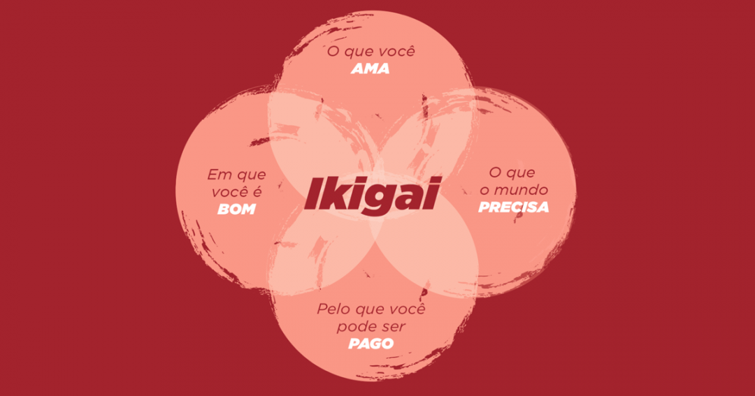 ah! Aline Hirata | Ikigai: O que é e Como aplicar na sua Vida Profissional?