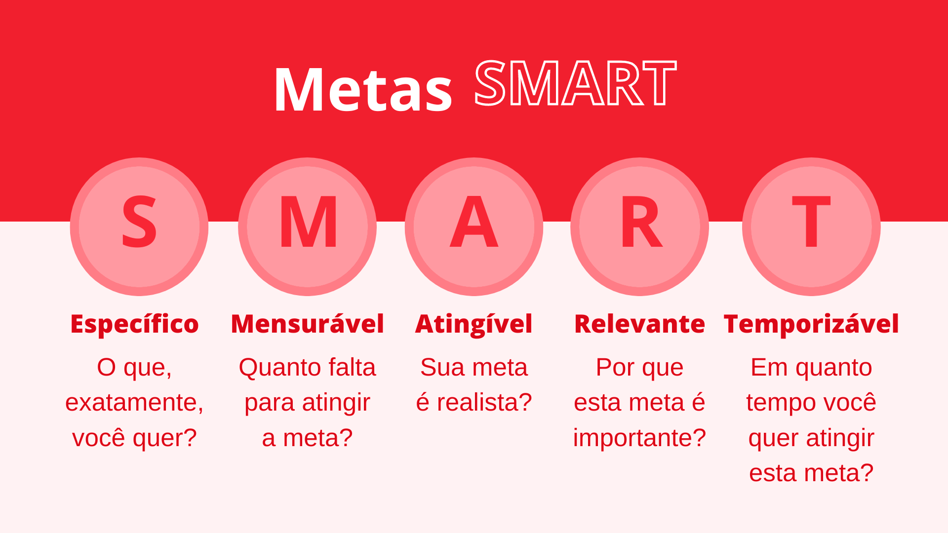 ah! Aline Hirata | O que Significa a Técnica SMART?