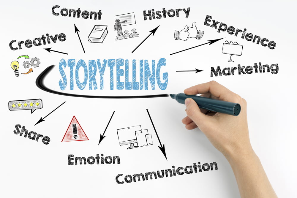 ah! Aline Hirata | Storytelling: O Efeito de Contar Histórias Incríveis