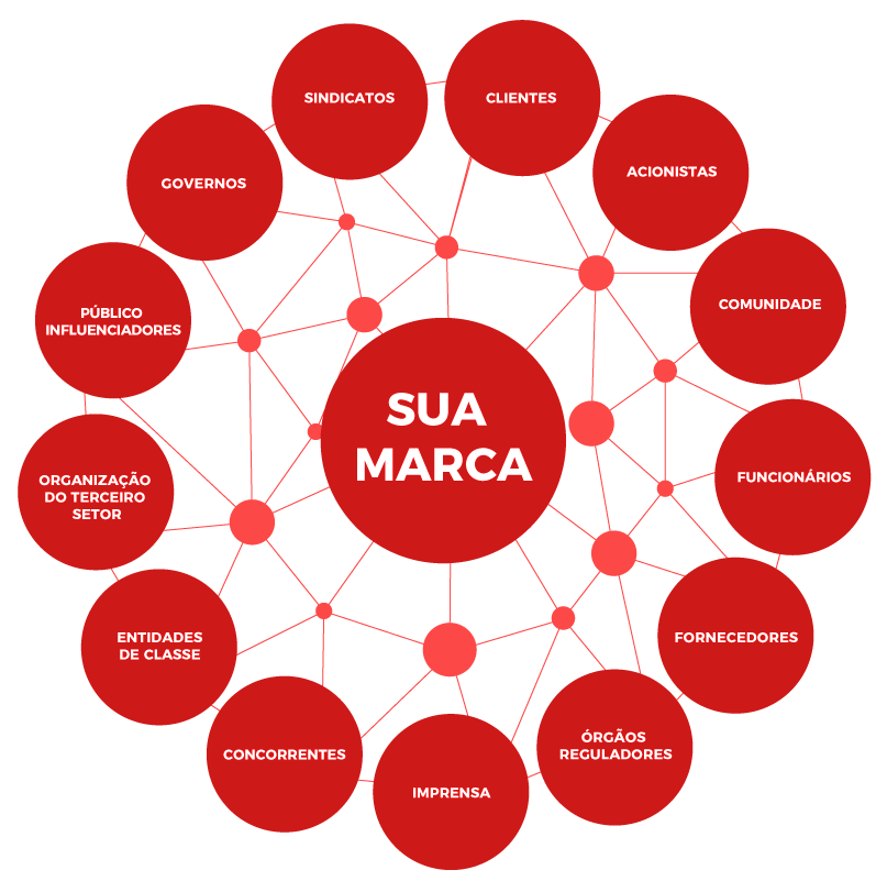 ah! Aline Hirata | O que significa Stakeholders?